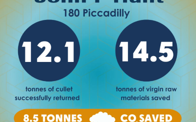 Driving Sustainability Forward: Circular Economy at 180 Piccadilly